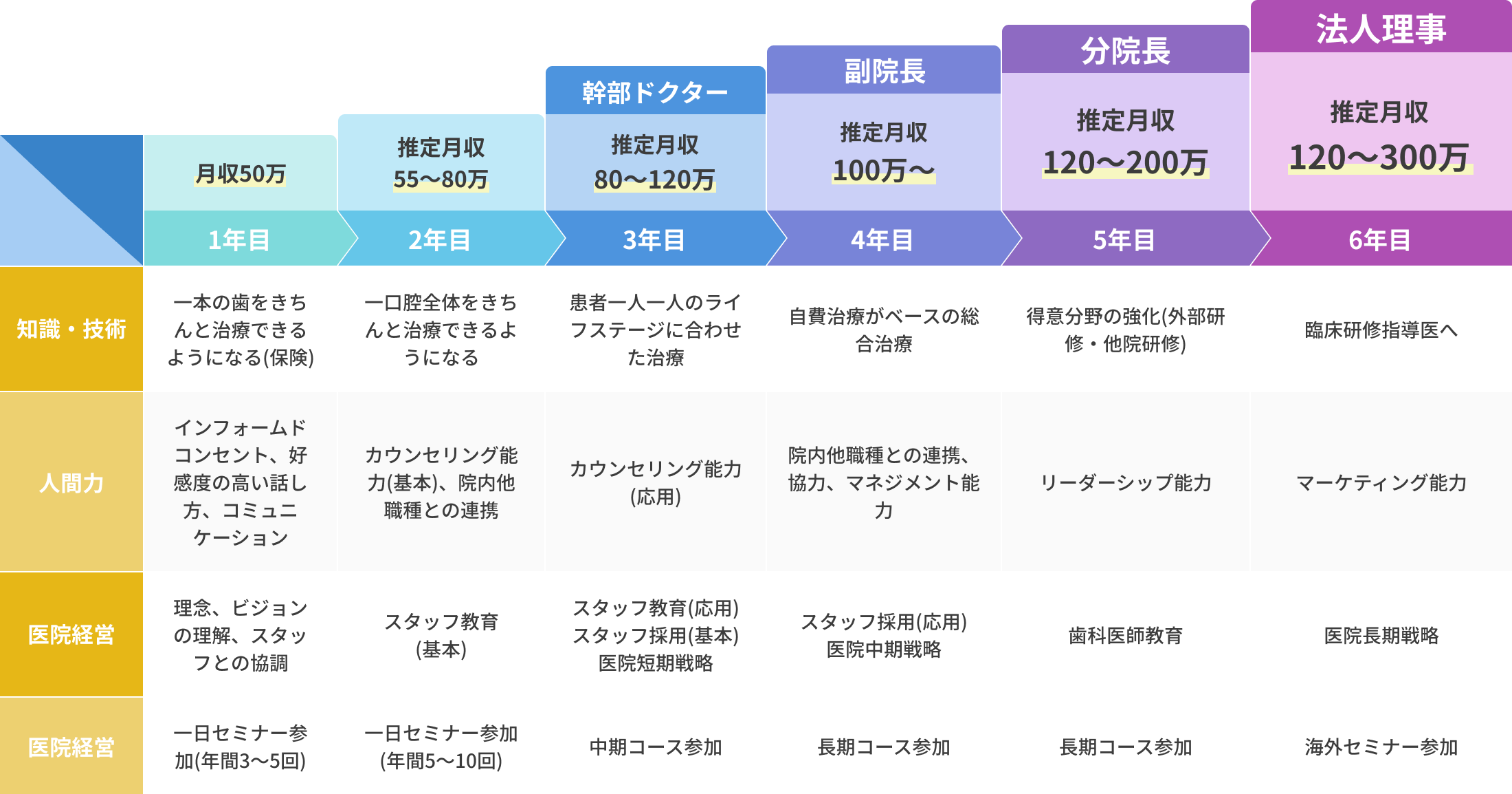 キャリアアッププログラム