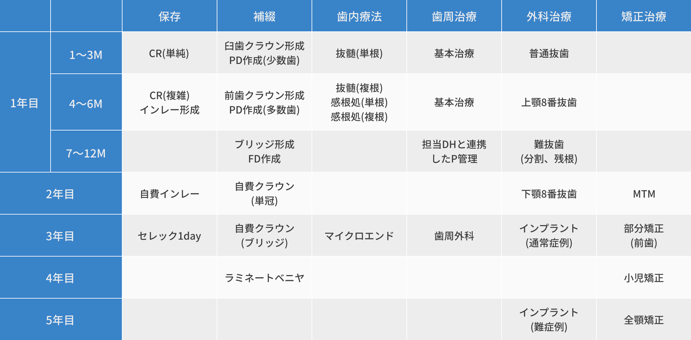 育成プログラム