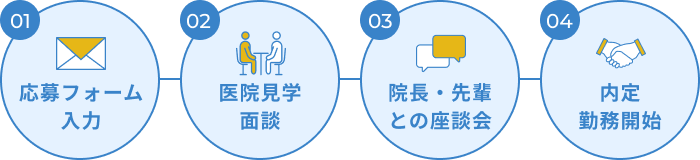 応募の流れ